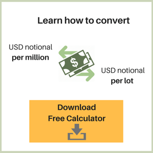 Complete the form to download the Calculator